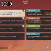 20時15分 ごろ